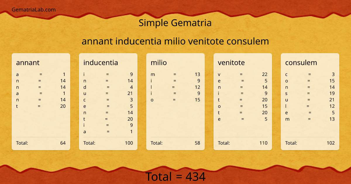 annant inducentia milio venitote consulem in simple Gematria